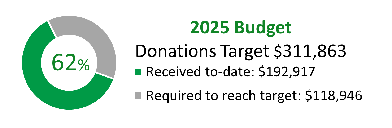 08-10-2025_budget_update.png