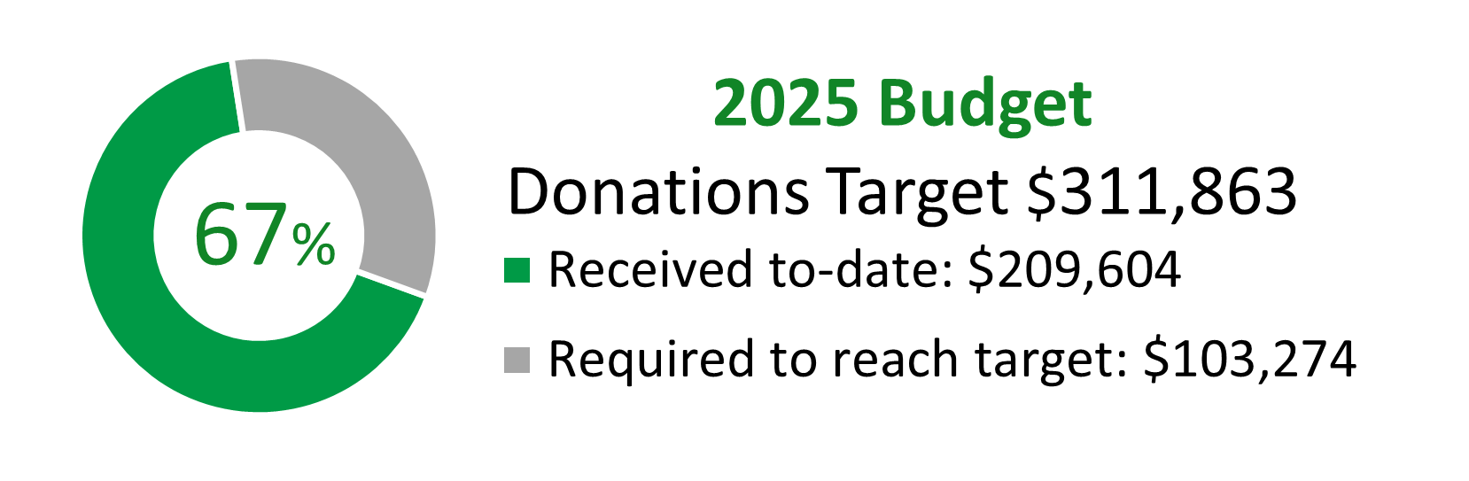 08-24-2025_budget_update.png