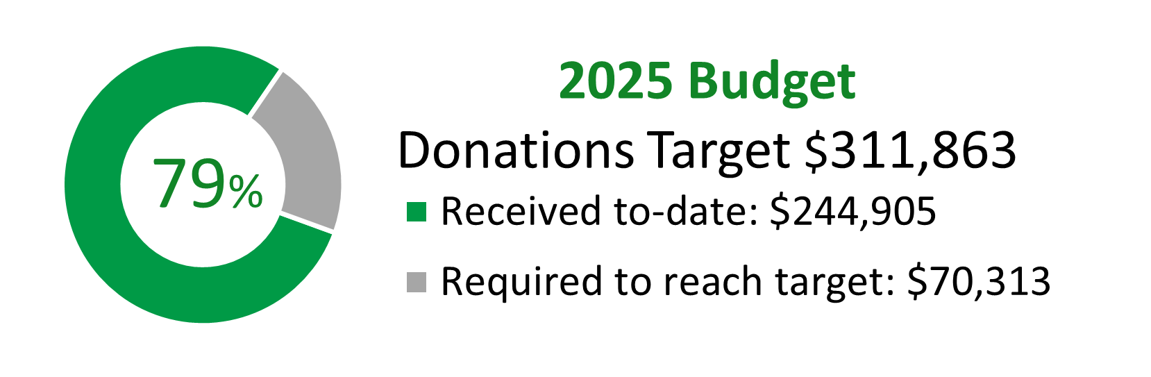 budget_Oct12-25.png