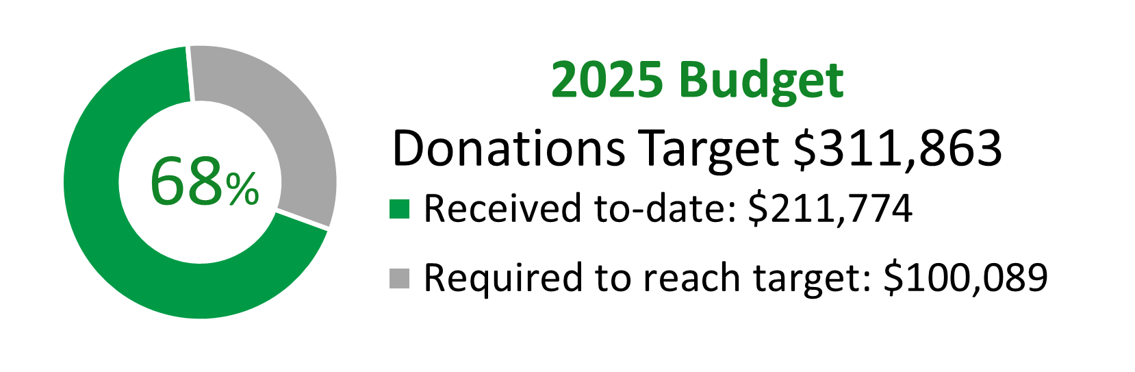 budget_date_08-31-2025.png