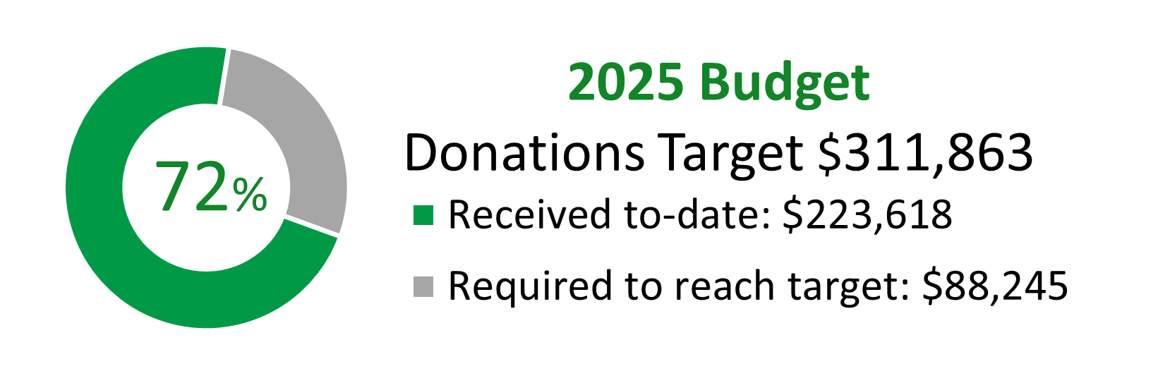 budget_update_09212025.png